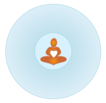 Design Flaws and Accessibility Report