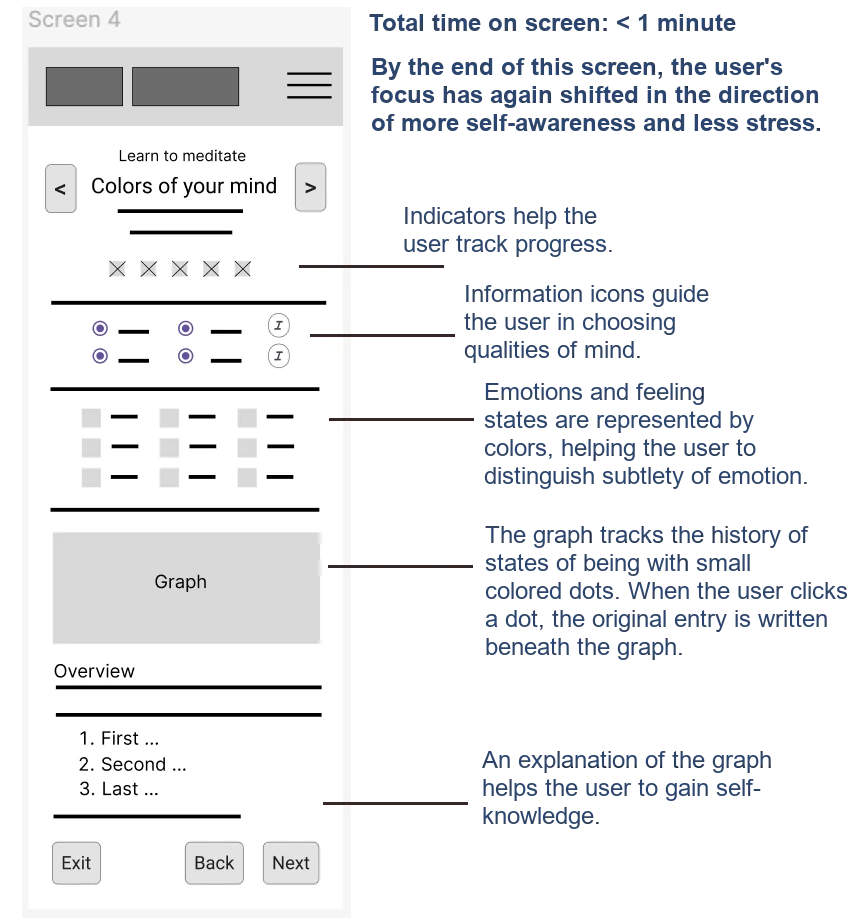 Paper wireframe benefits to users